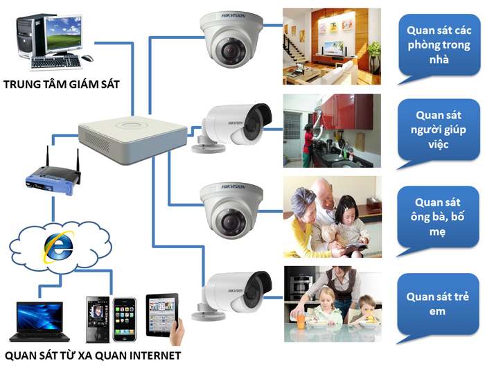 Camera Đông Mai - lựa chọn tốt nhất bảo về ngôi nhà bạn 3 Lợi ích của hệ thống camera