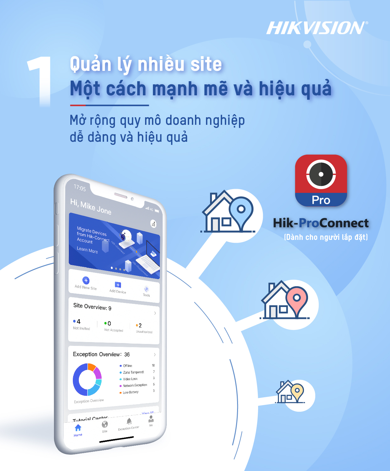 Lợi ích của Hik-ProConnect dành cho người lắp đặt 1 hikpro 1
